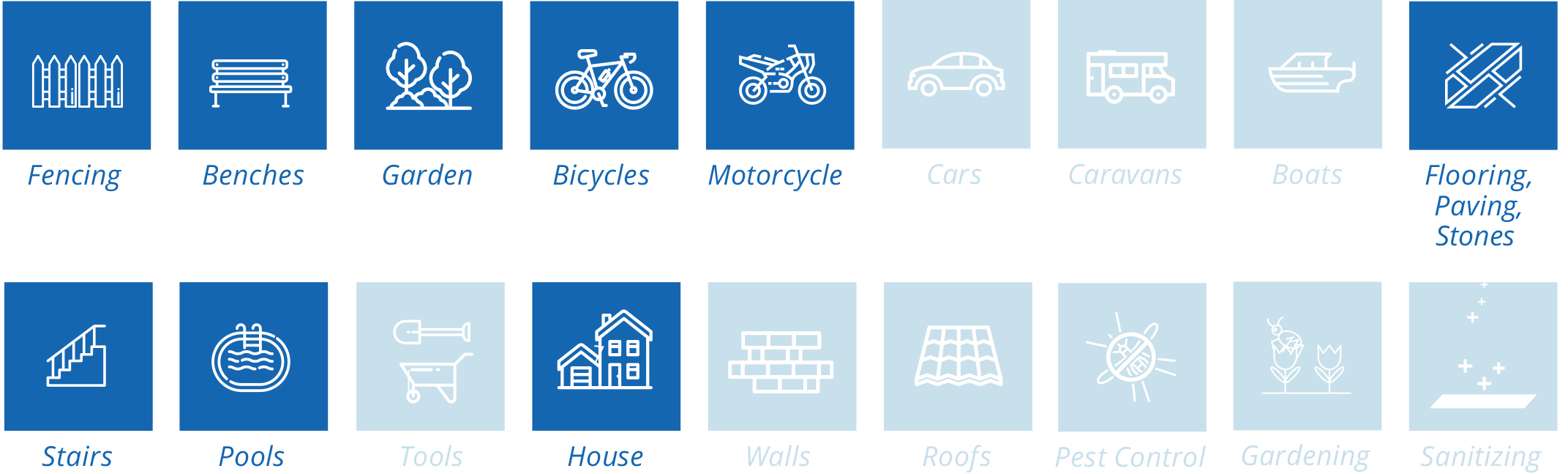 286 Product Applications