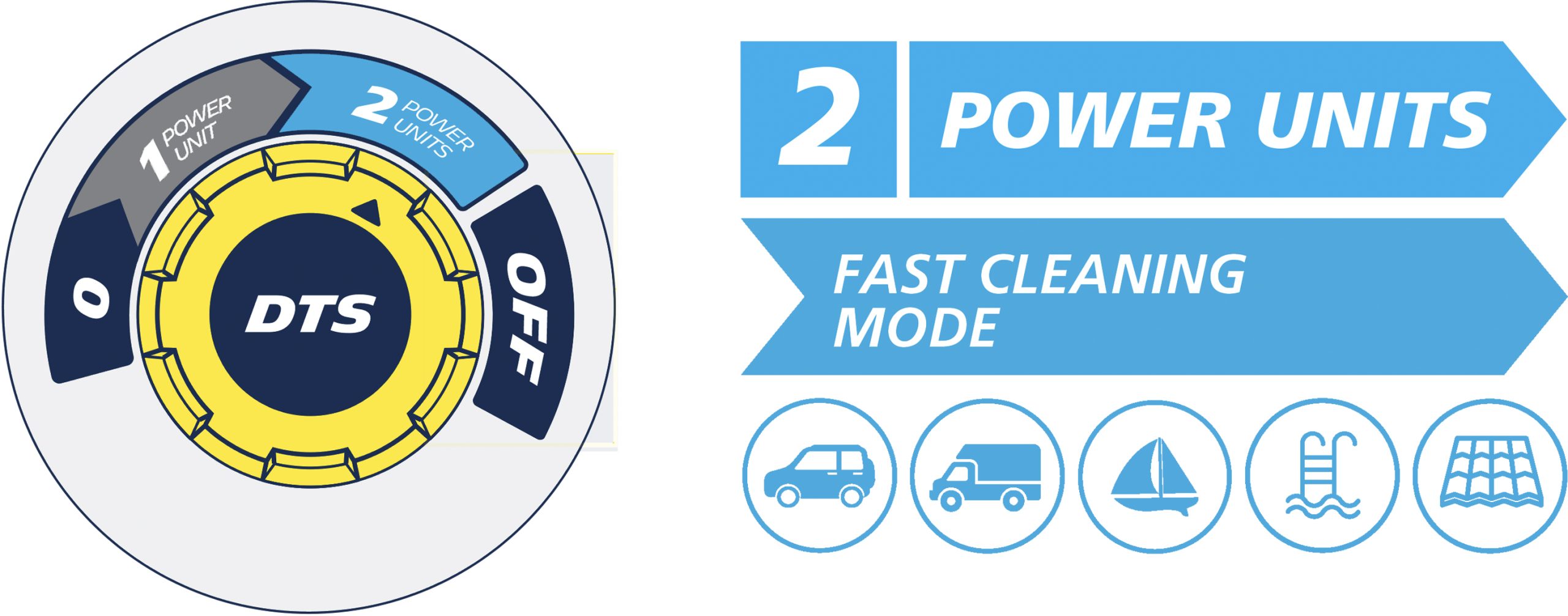 DTS Power Unit 2