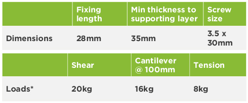 PERFORMANCE INFORMATION